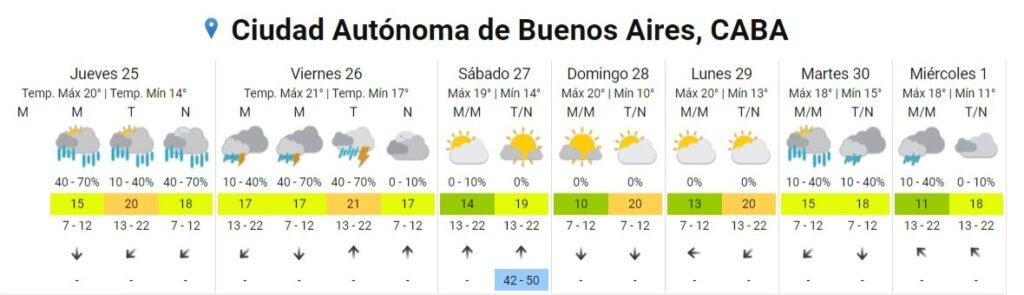 Pronóstico SMN: lluvia.