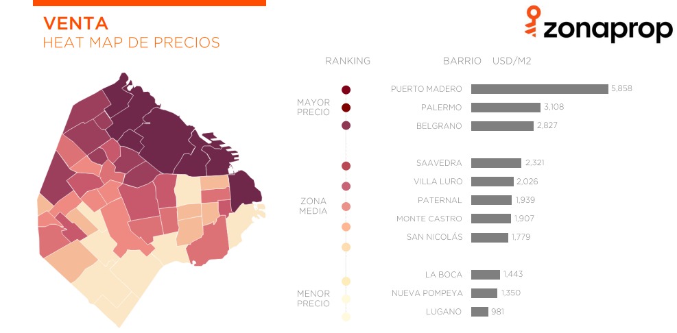 Precios de venta de propiedades por barrio.
