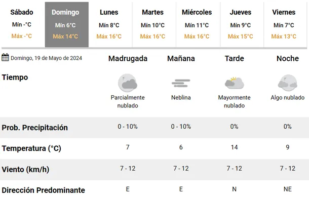 frio-ciudad-de-buenos-aires