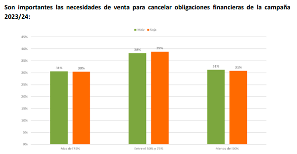 necesidad financiera agro