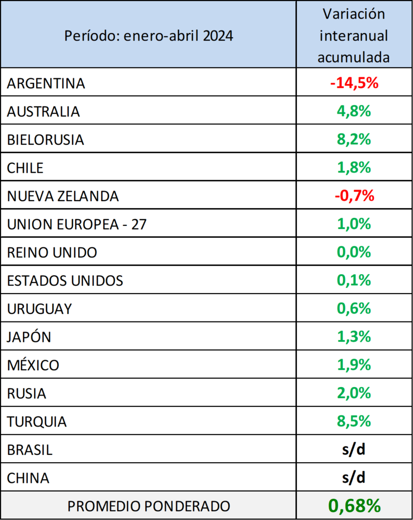 producción mundial de leche