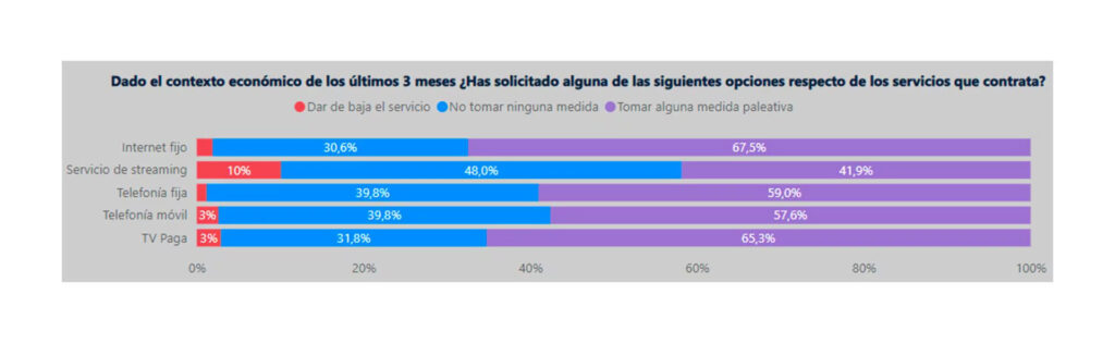 recortes internet y tv