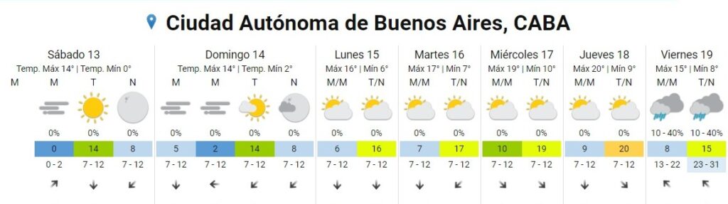 pronóstico extendido del SMN - Frío