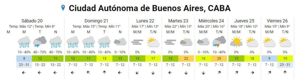 pronóstico extendido lluvia smn