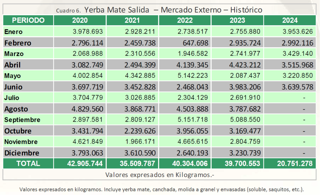 exportaciones yerba mate