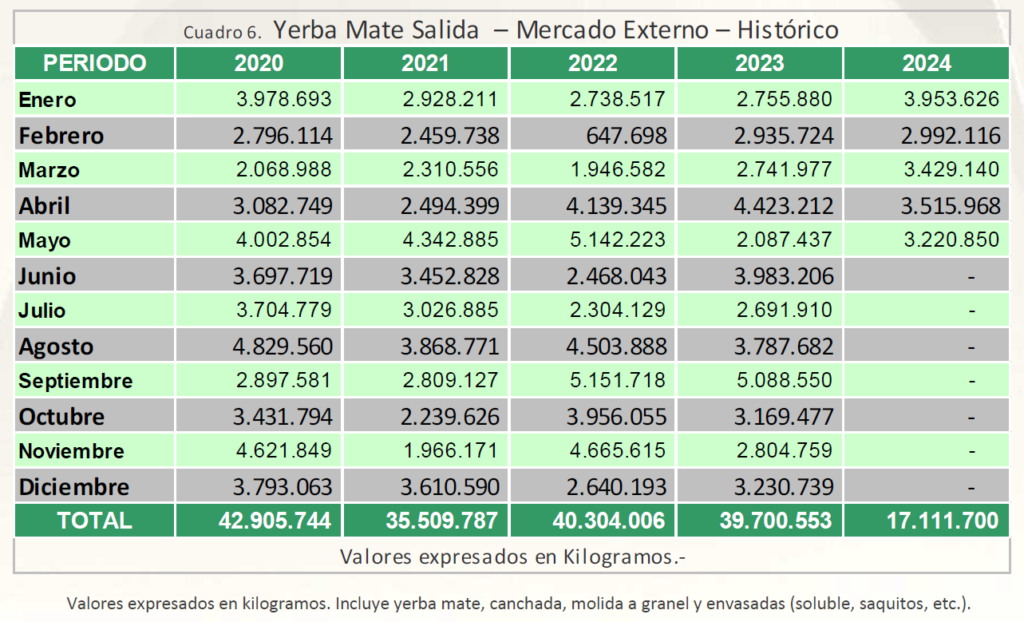 exportaciones yerba mate