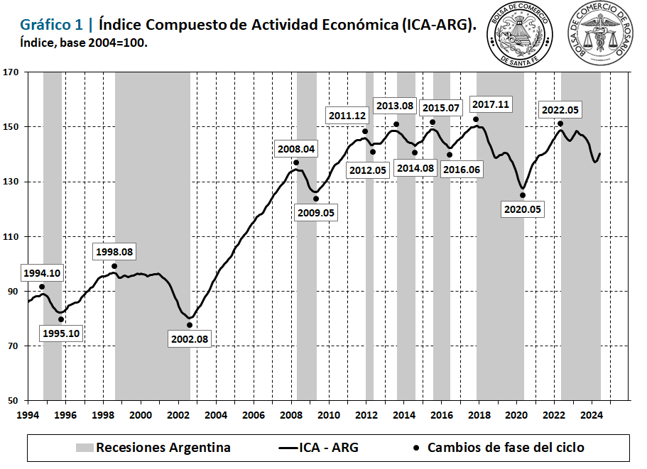 índice bolsas nuevo