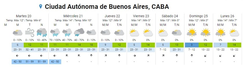 pronóstico SMN - frío
