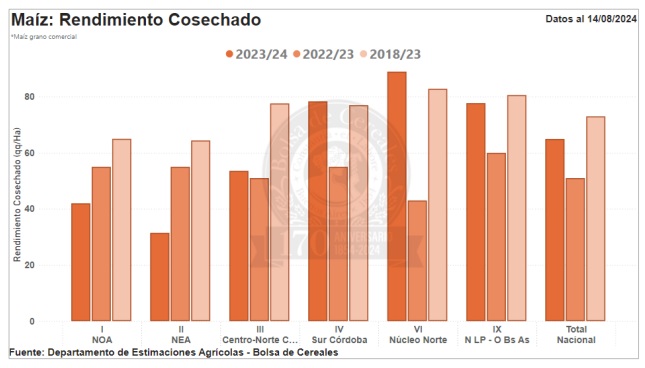 cosecha maíz