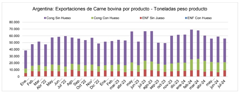 exportaciones carne vacuna argentina