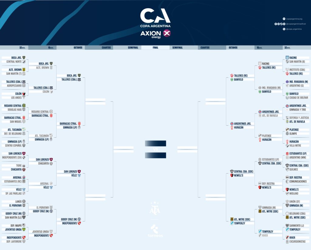 Pelota Libre Copa Argentina