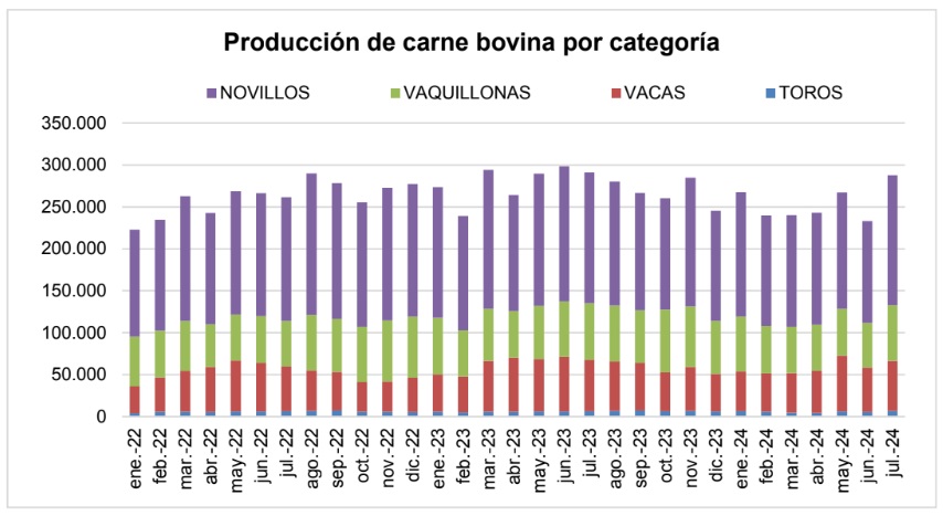 producción carne vacuna argentina