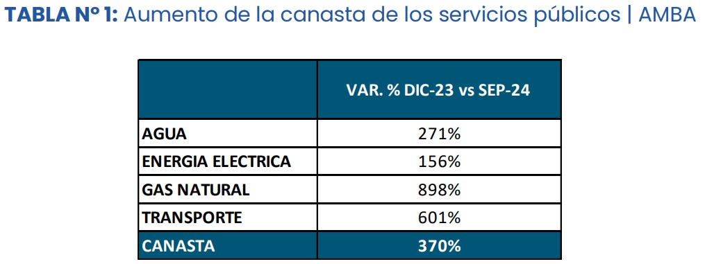 Informe IIEP sobre tarifas.
