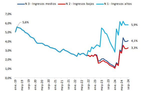 Informe IIEP sobre tarifas.