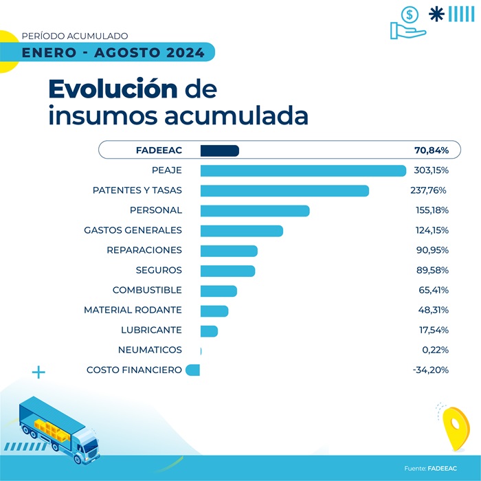 autotransporte costos