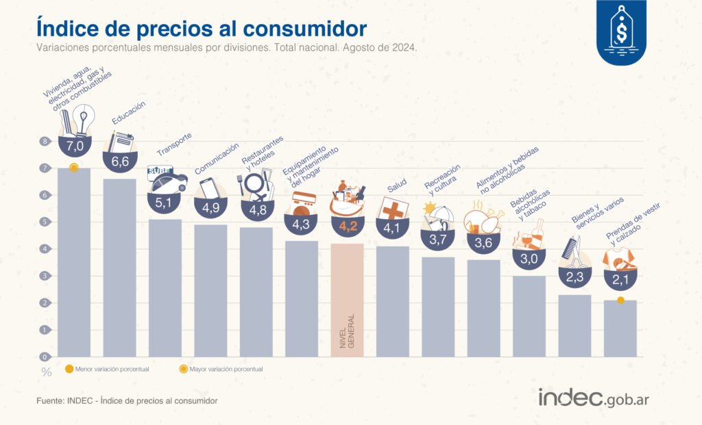 inflacion agosto