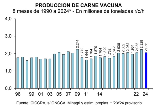 producción carne vacuna