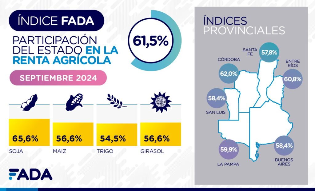 renta agrícola fada