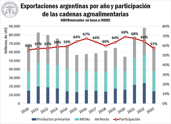 agroindustria 2 expor