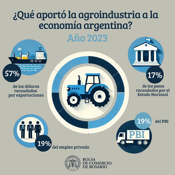 agroindustria 2023