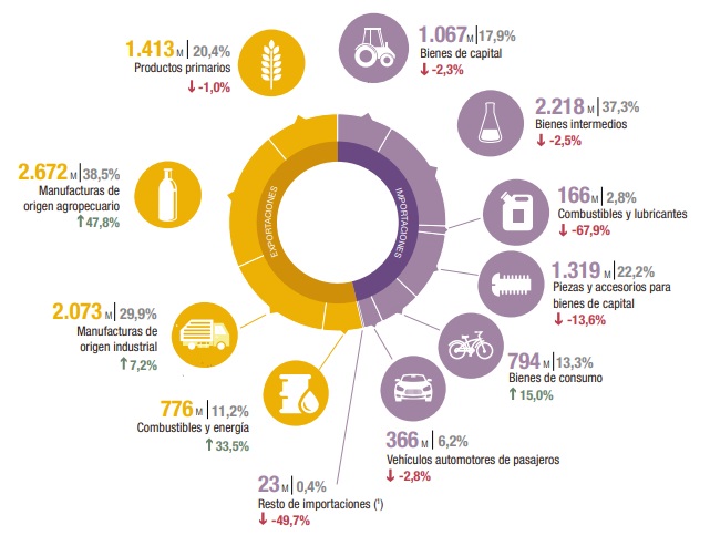 exportaciones sep24