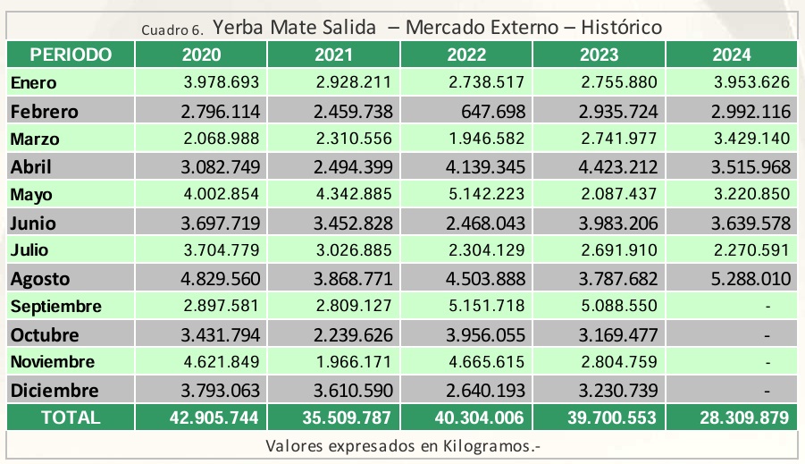 exportaciones yerba mate