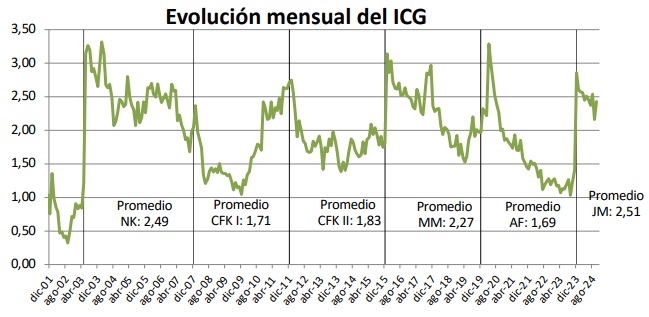 índice de confianza en el Gobierno