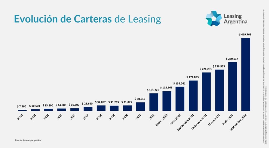 leasing 4