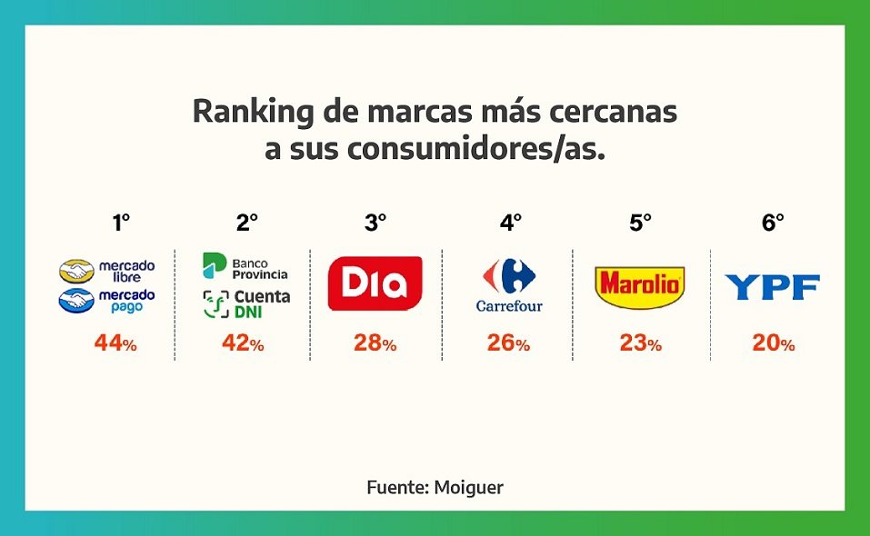 ranking