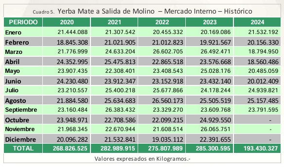 venta local yerba mate