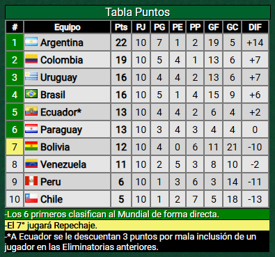 argentina eliminatorias