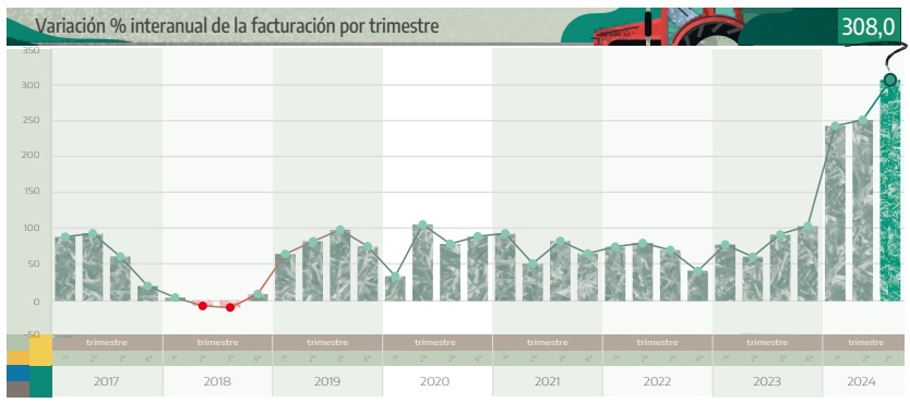 facturación maquinaria agrícola