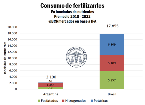 fertilizantes