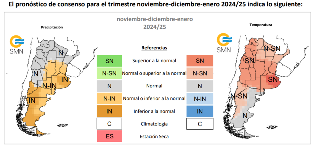 Pronóstico trimestral SMN