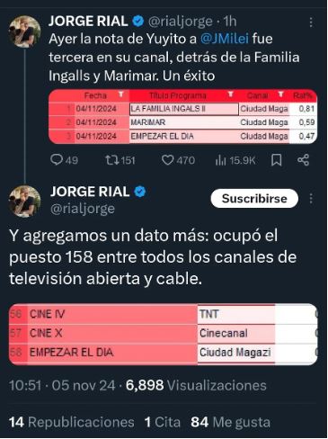 milei rating