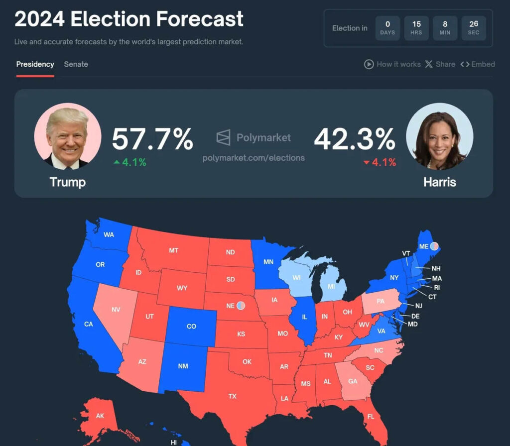 trump kamala harris elecciones estados unidos