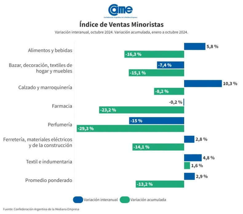 ventas minoristas