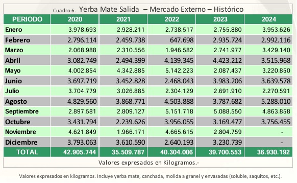 yerba mate exportaciones 1024