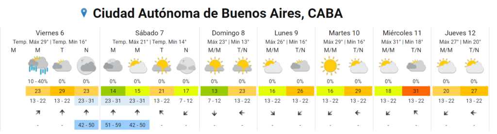 Pronóstico semanal