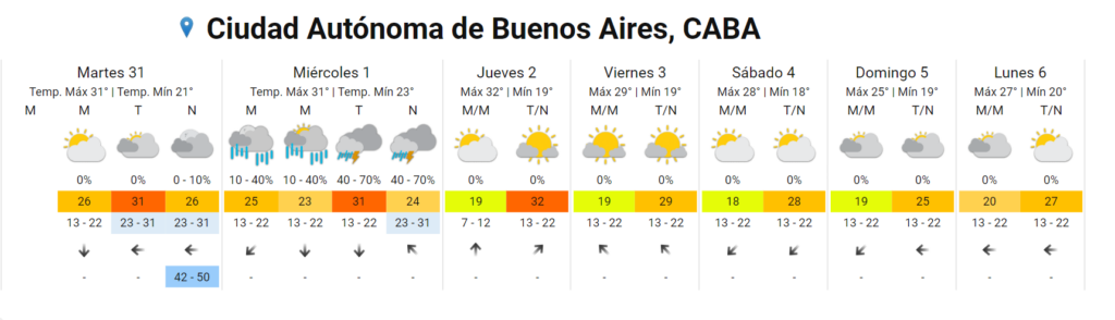 Pronóstico AMBA
