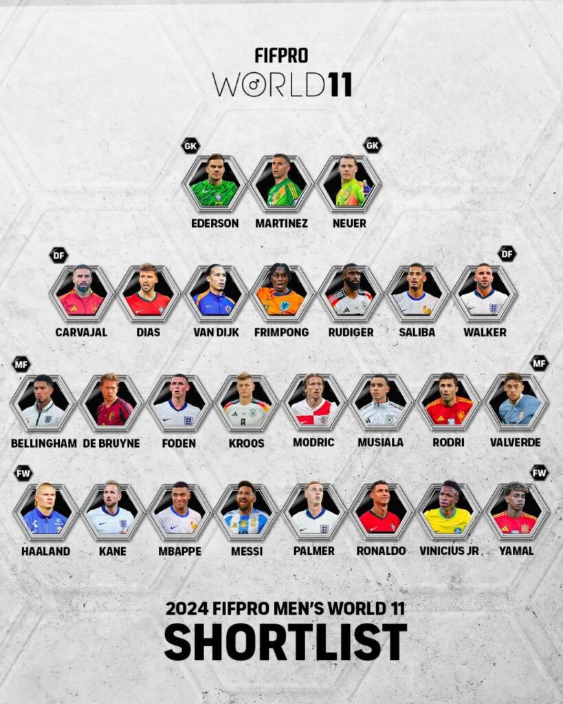 fifpro 11 ideal