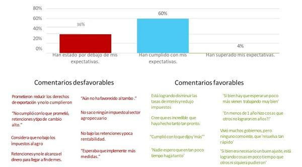 ag barometer milei