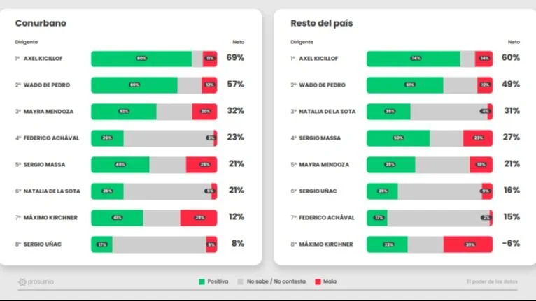 encuesta contra milei