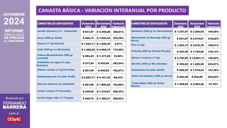 familia porteña clase media informe