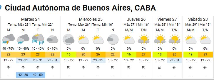 pronóstico SMN clima
