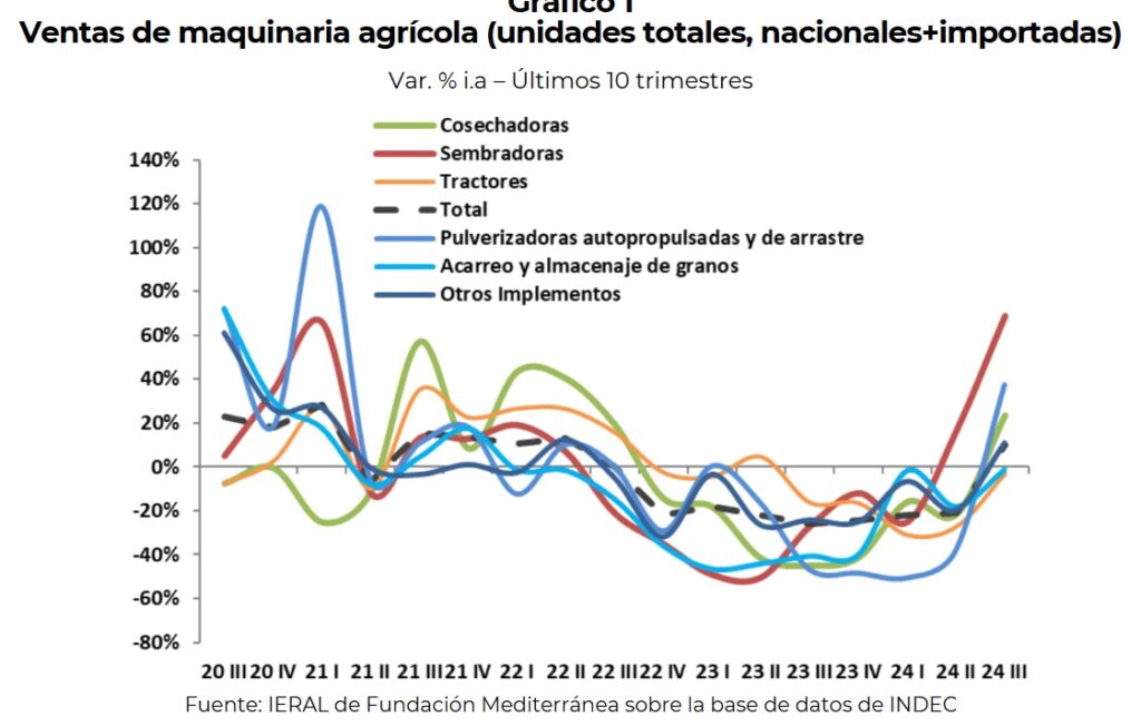 venta maquinaria agrícola
