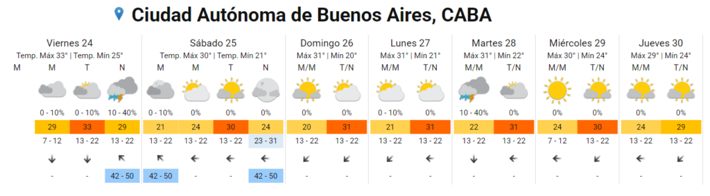 Pronóstico extendido SMN