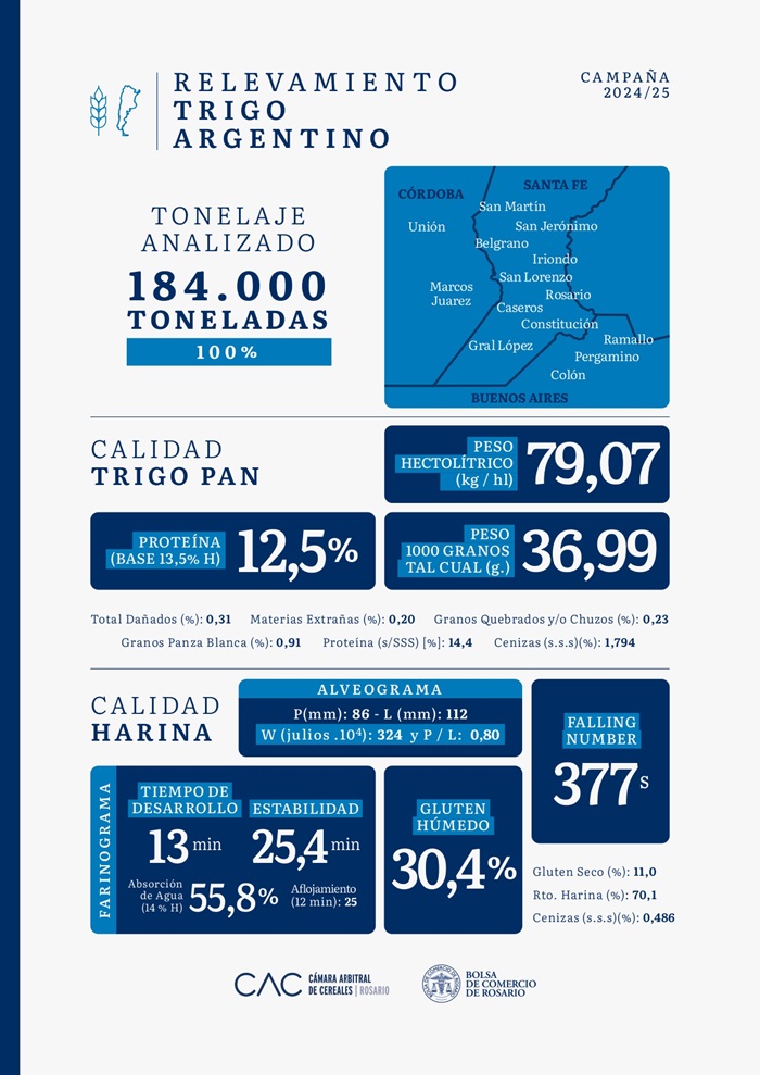 informe calidad del trigo
