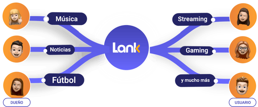 lank