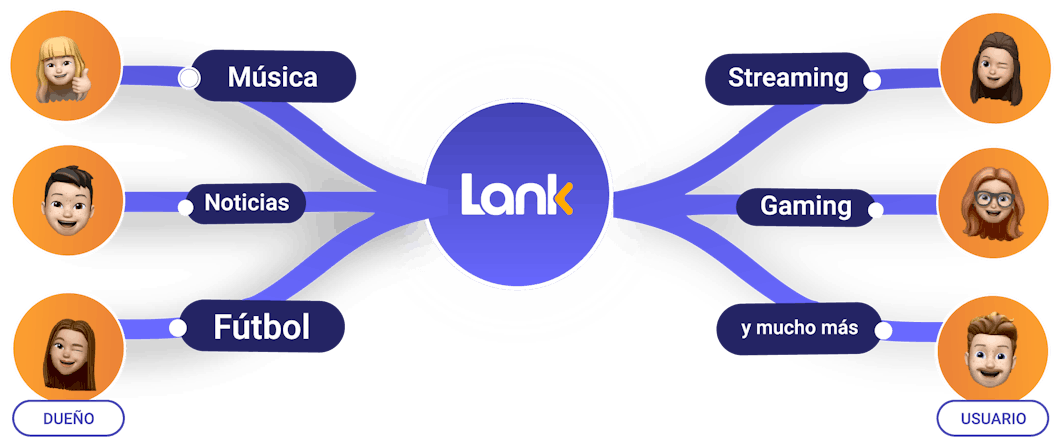 lank